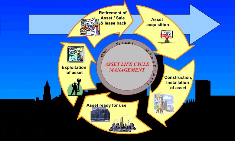 Asset Registration & Facility Management (CITS-ARFM)